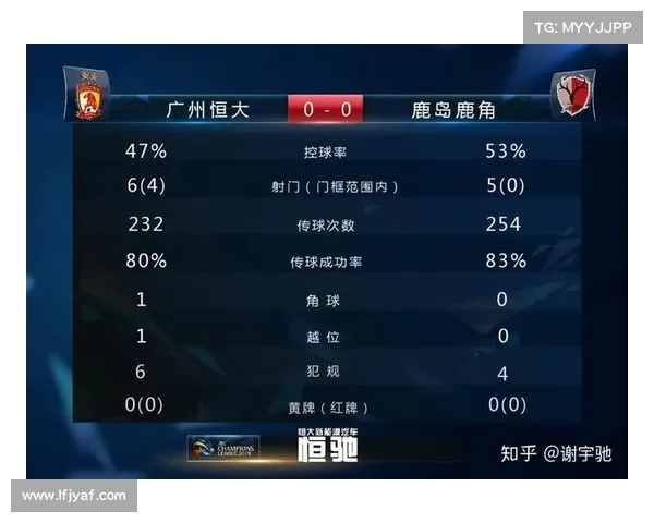 2019恒大亚冠战绩 2019恒大亚冠战绩
