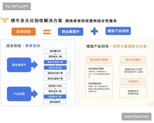 聚焦久事赛事经营创收 探索盈利增长新路径 聚焦久事赛事经营创收 探索盈利增长新路径