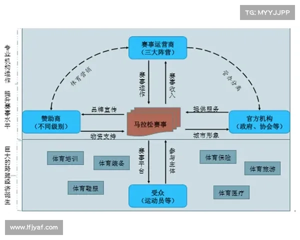 赛事 盈利模式赛事靠什么赚钱