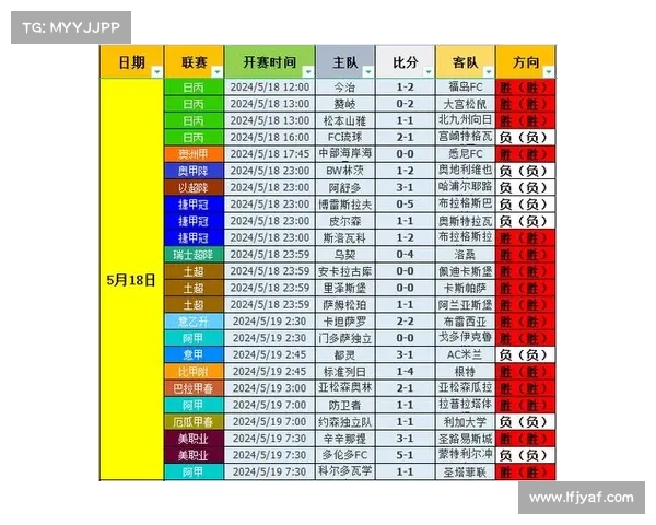 足球比分详情 足球比分详情